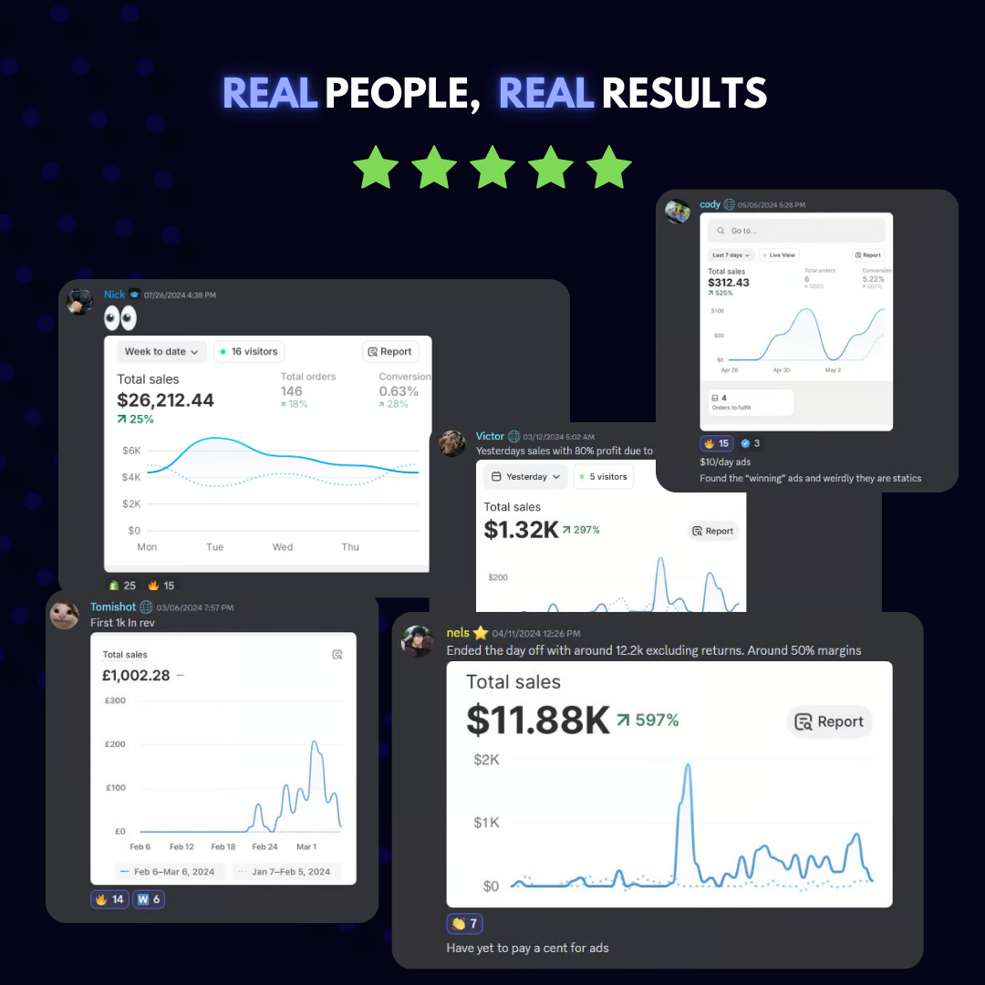 Prebuilt Dropshipping Website®