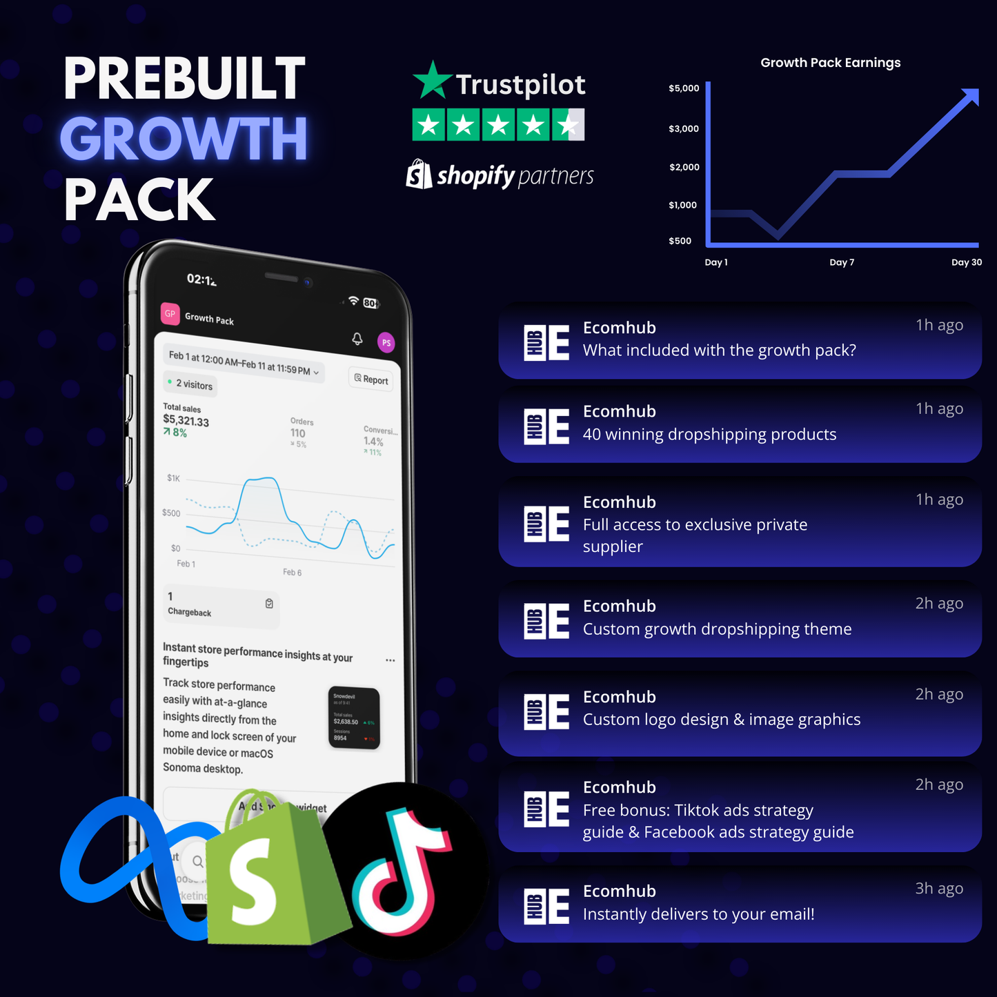 Prebuilt Dropshipping Website®