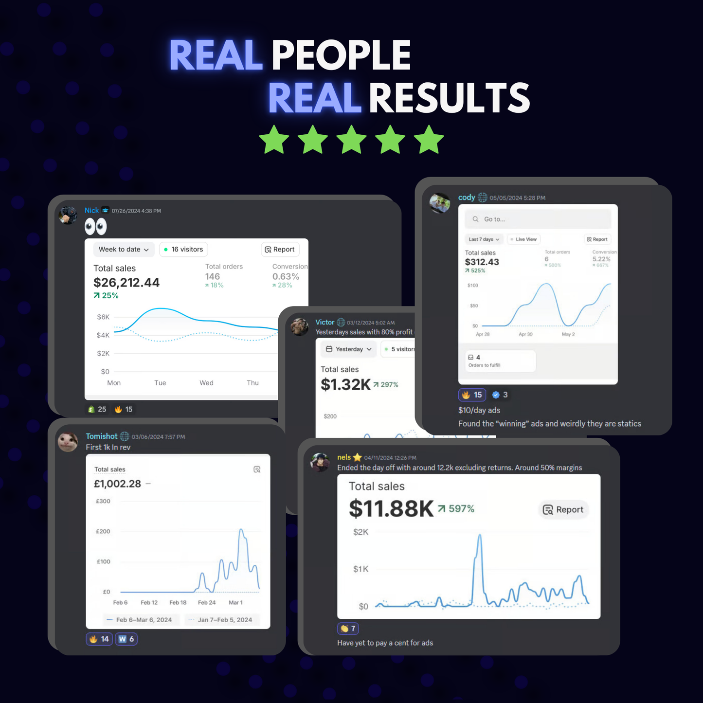 Prebuilt Dropshipping Website®