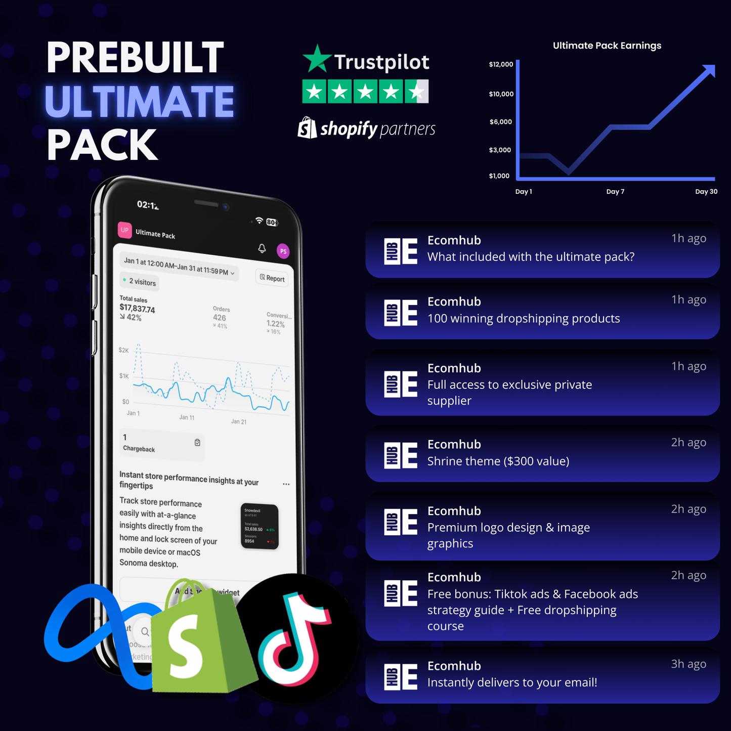 Prebuilt Dropshipping Website®